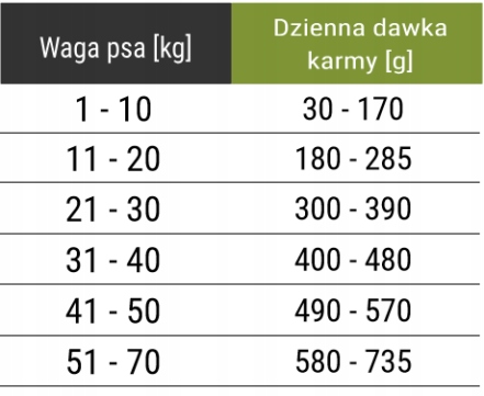 Forza10 Diabetic Active dla psa 1,5 kg Marka Forza10