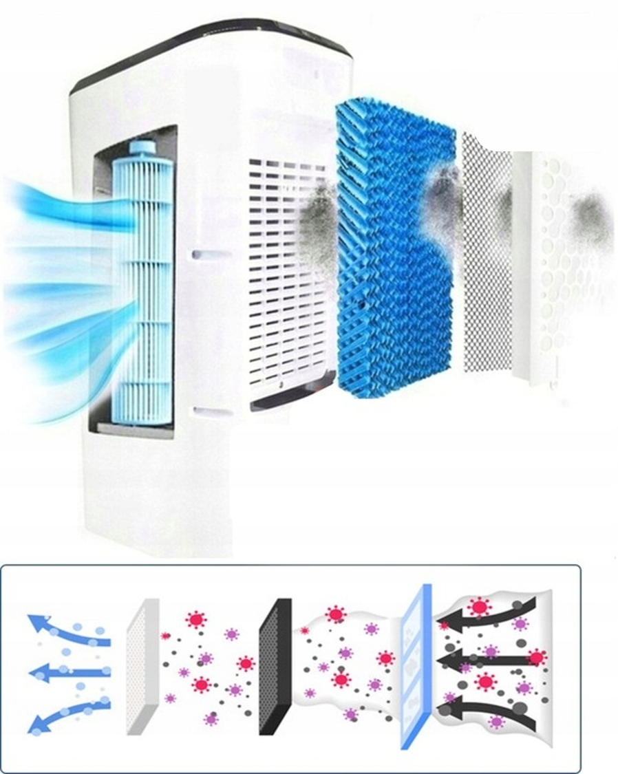 KLIMATYZER EWAPORACYJNY KLIMATOR WODNY MEGA MOC 2,5L 65W Marka Floria