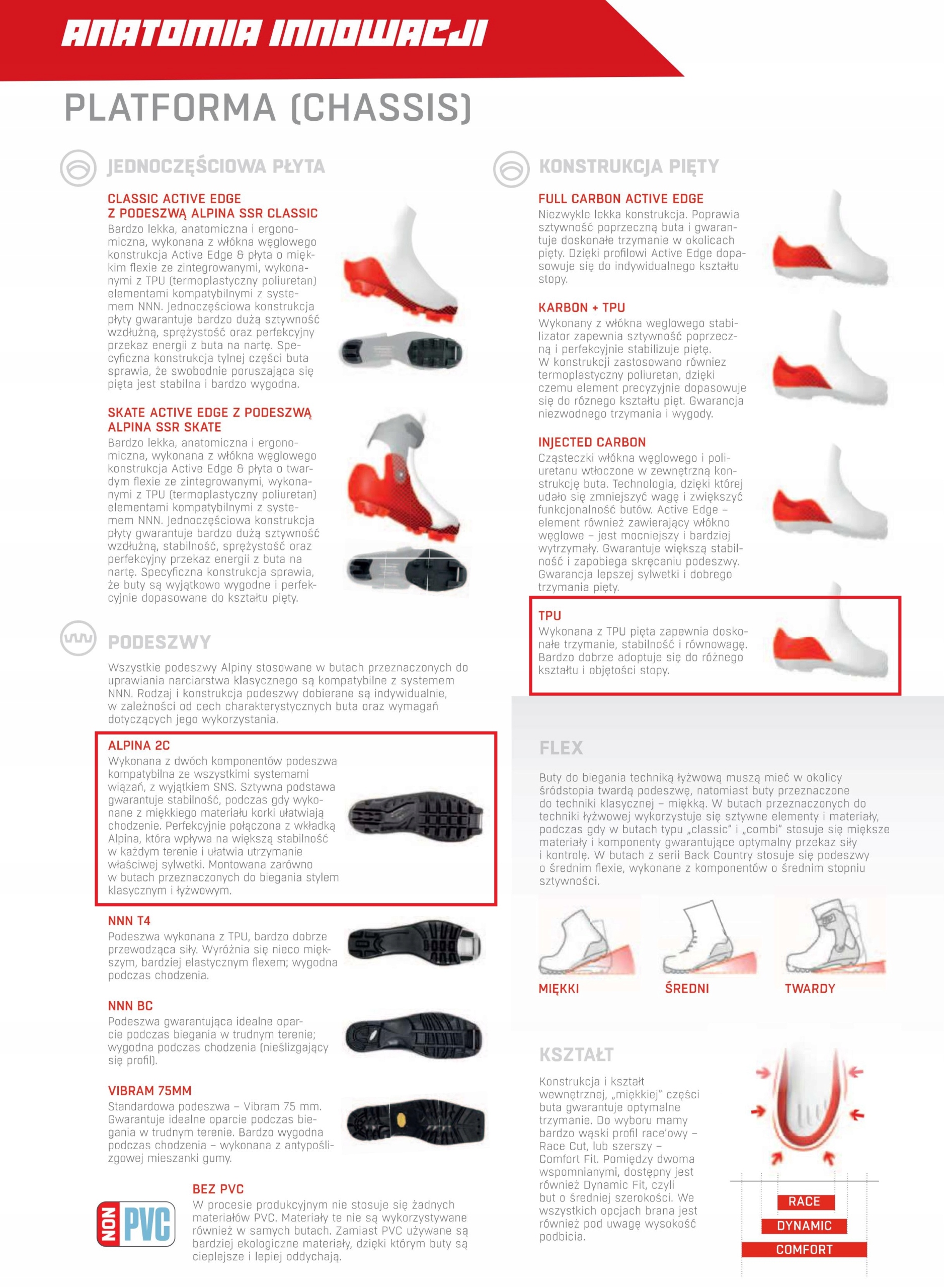 Buty do nartorolek ALPINA/ nowy model CLASSIC 36 EU Kod producenta 5350-1