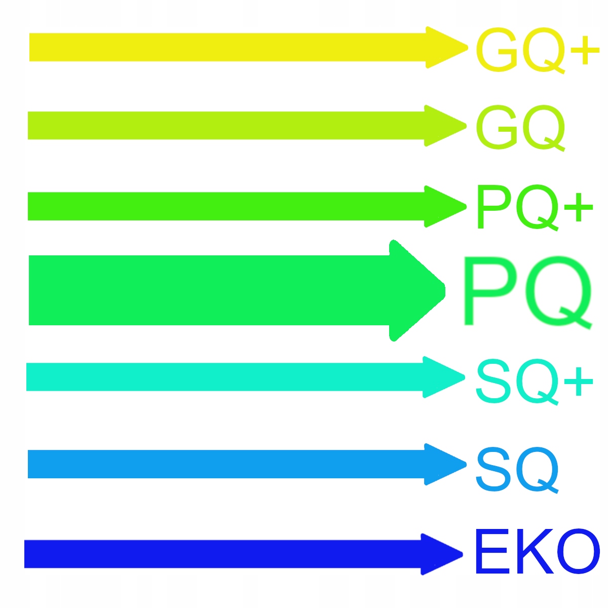 TAŚMA LED 5050 RGB MAGIC PREMIUM 60LED/m WS2811 5M Kod producenta LS 5050 RGB PQ 60 WS2811 5M