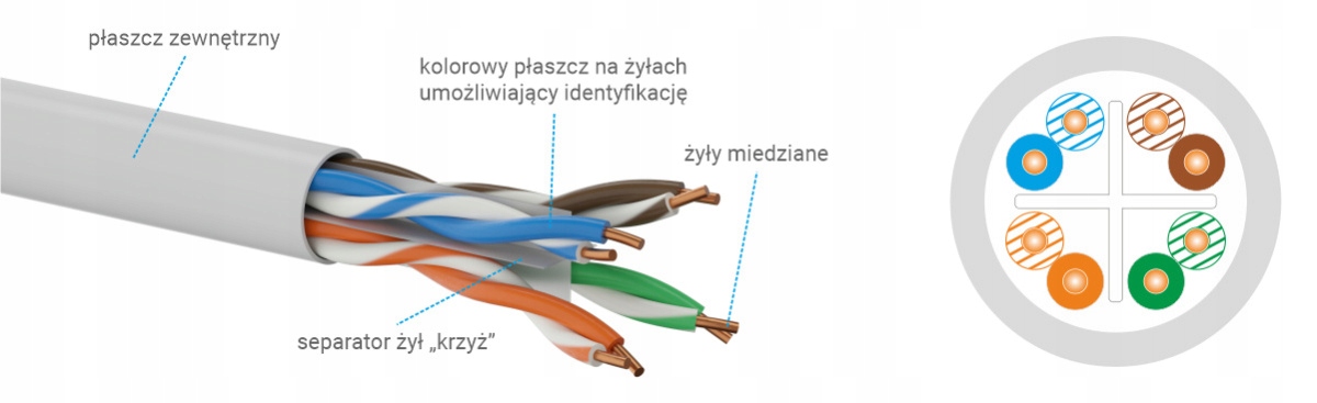 Kabel U/UTP kat.6 PE 4x2x23AWG ZEWNĘTRZNY ŻELOWANY 10mb Producent Alantec