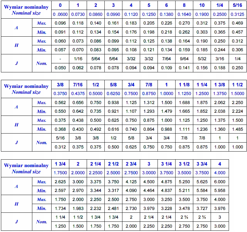 Sruba calowa 5 16 x25 mm UNC 12 9 CZ PGW 200s EAN 5907601359061