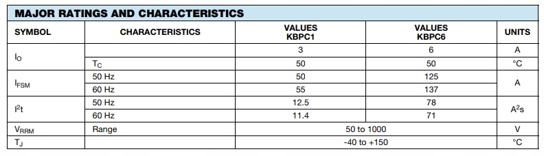 Mostek prostowniczy KBPC110 kwadrat tht 3A 1000V Producent Inna