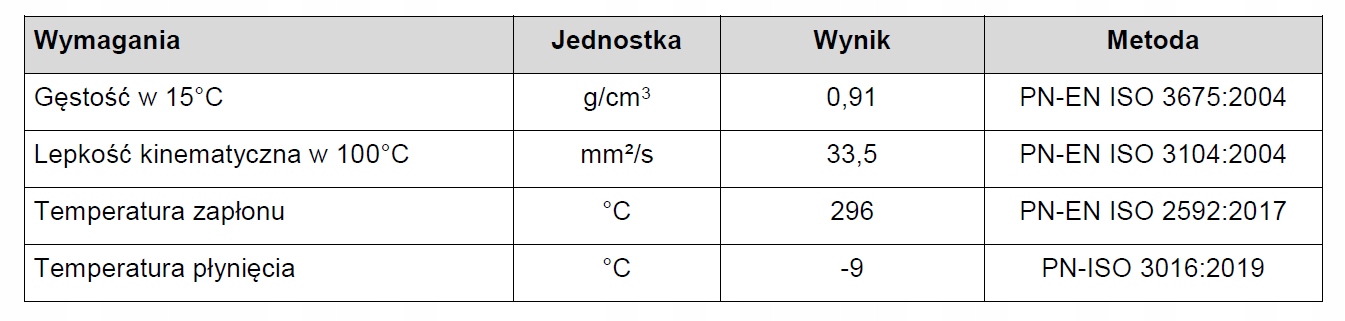 OLEJ CYLINDROWY SILESIA CL-30 20L EAN (GTIN) 8034180055507