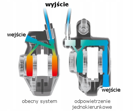HAMULCE HYDRAULICZNE SHIMANO BR-MT200 PRZÓD Model BL-MT200