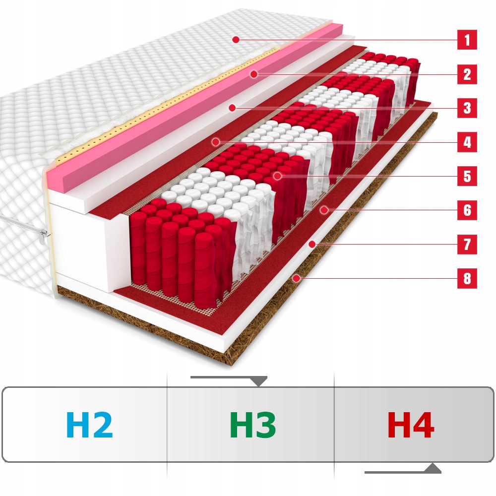 Materac 140x200 DIAMOND multipocket kokos visco EAN (GTIN) 0657968023635
