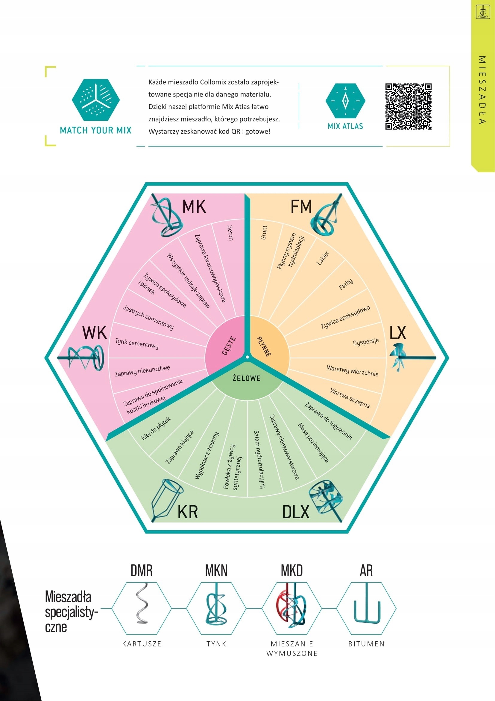 Mieszadło WK 120M Marka Collomix