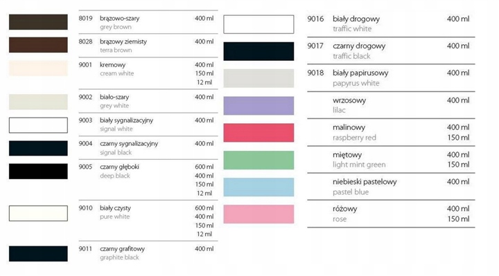 MOTIP RAL ACRYL 9001 PÓŁMAT DUPLI-COLOR FARBA AKRYL SPRAY 400 ML Stan opakowania oryginalne