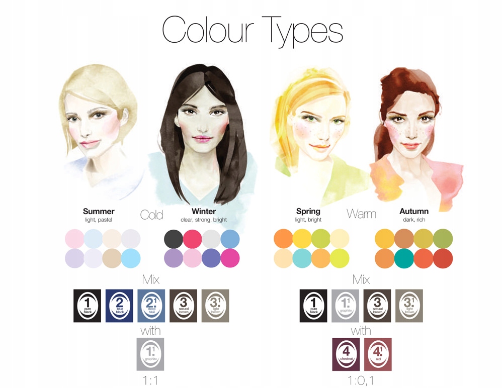 REFECTOCIL HENNA DO BRWI I RZĘS 3.1 Jasny brąz Stan opakowania oryginalne