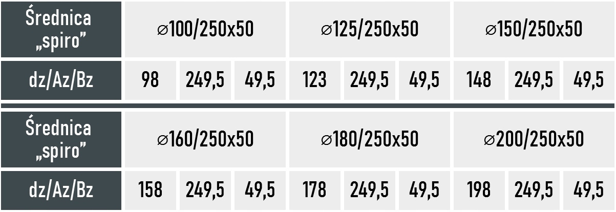 Redukcja symetryczna 200x50 / fi 100 Marka Darco