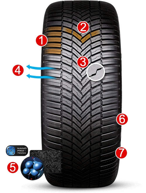 1x Bridgestone A005 Evo 225/55R19 99V Marka Bridgestone