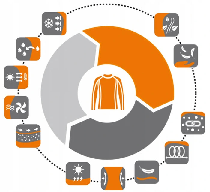 Bluza damska z membraną BRUBECK BICYCLE r.XL Rozmiar XL