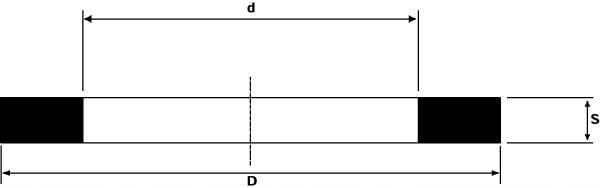 Podkładka miedziana 13x18x1.5mm /25szt. Marka KRAMP