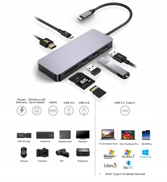 Hub s Pd Usb C Hdmi Čtečka SD/MicroSDXC