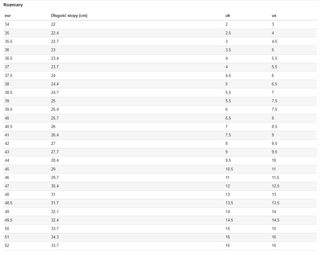 Glany Trzewiki RANGERS Grom Czarne Skóra Licowa Gumowa Podeszwa r. 46 Materiał wkładki inny