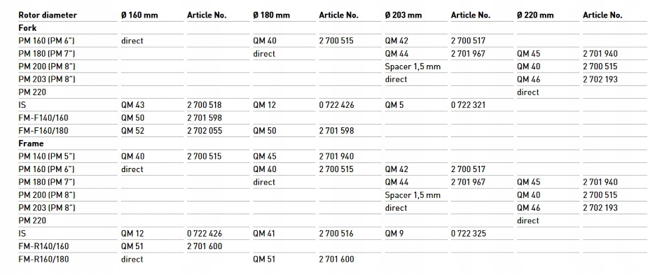Adapter do Hamulca MAGURA QM40 PM/PM 160-180 mm BOX Oryginał Model QM40