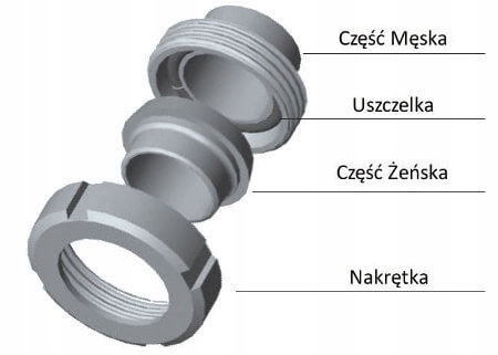 Złącze mleczarskie DIN 11851 ż. korek GW DN40 SS Marka bez marki