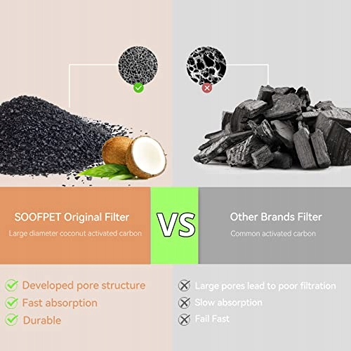 SOOFPET Filtry Do Fontanny Dla Kota 8 Sztuk 4 Filtry 4 Filtry Piankowe — miniatura 5
