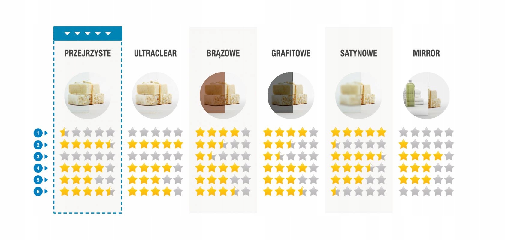 Drzwi prysznicowe wnękowe Furo DWJ RH 90 L czyste Marka Radaway