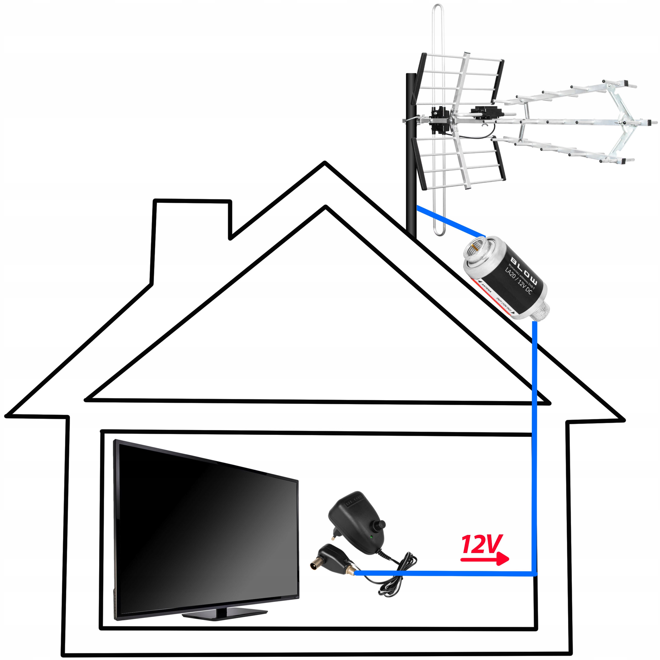 WZMACNIACZ ANTENOWY SYGNAŁU TV NAZIEMNA DVB-T2 MOCNY ZŁĄCZE F 12V Marka Blow
