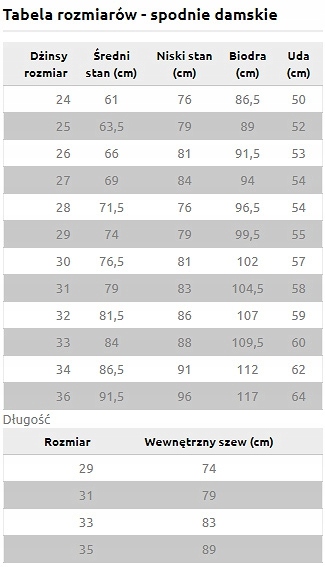 Spodnie Damskie Lee Scarlett High L626AE47 W25 L33 Zapięcie zamek