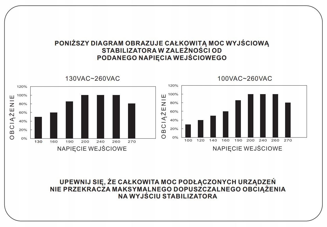 AVR AUTOMAT. STABILIZATOR NAPIĘCIA 3% SERVO 5000W Rodzaj paliwa benzyna