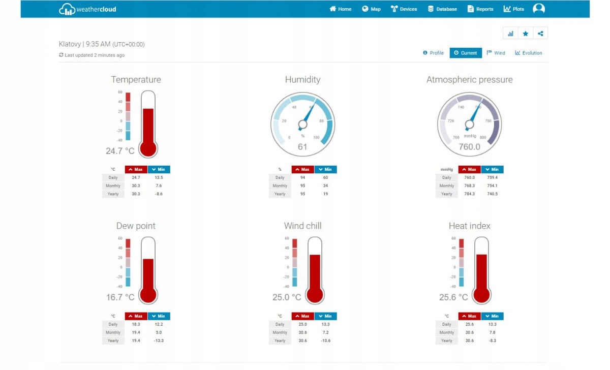 Profesjonalna stacja METEO WiFi SWS 12500 wys. LCD Zasięg czujnika 150 m