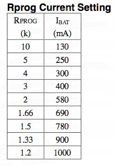TP4056 Ładowarka akumulatorów Li-Ion MikroUSB 1A Rodzaj ładowarka