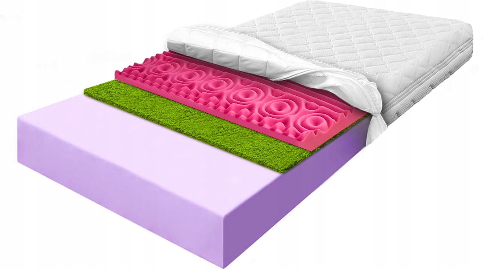 Pěnová Matrace 140x180 se zónovou pěnou a tráva proti celulitidě H3 16cm