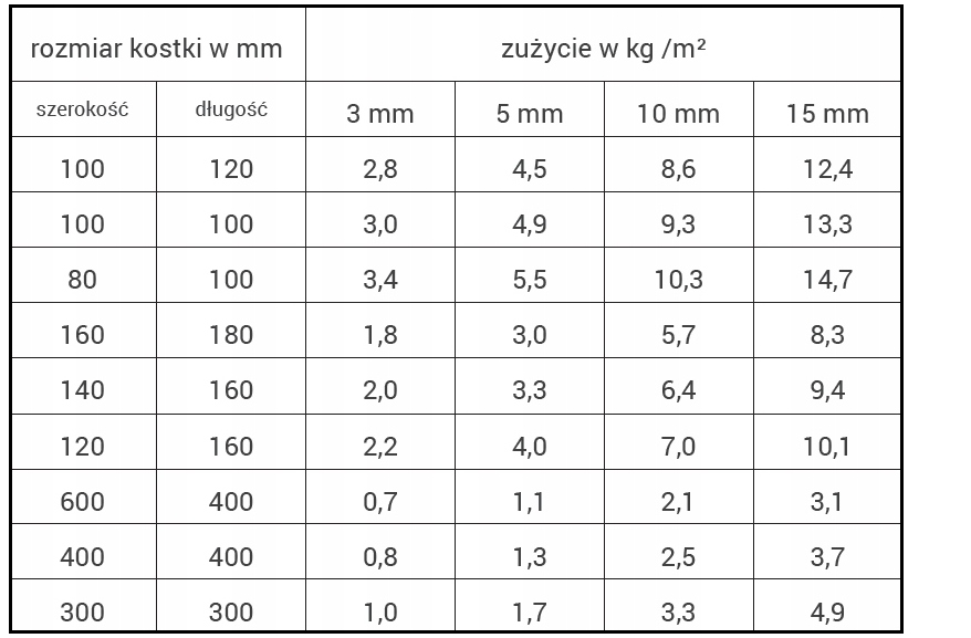 FUGA ŻYWICZNA PREMIUM SZARY JASNY BRUK-BET 25KG NA TARAS, FUGI Rodzaj inny