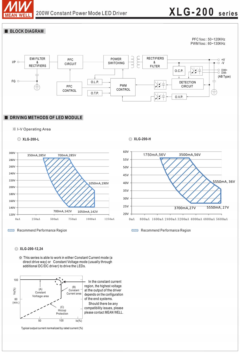 Zasilacz LED Mean Well XLG-200-12 192W 12V IP67 EAN (GTIN) 4021087051590