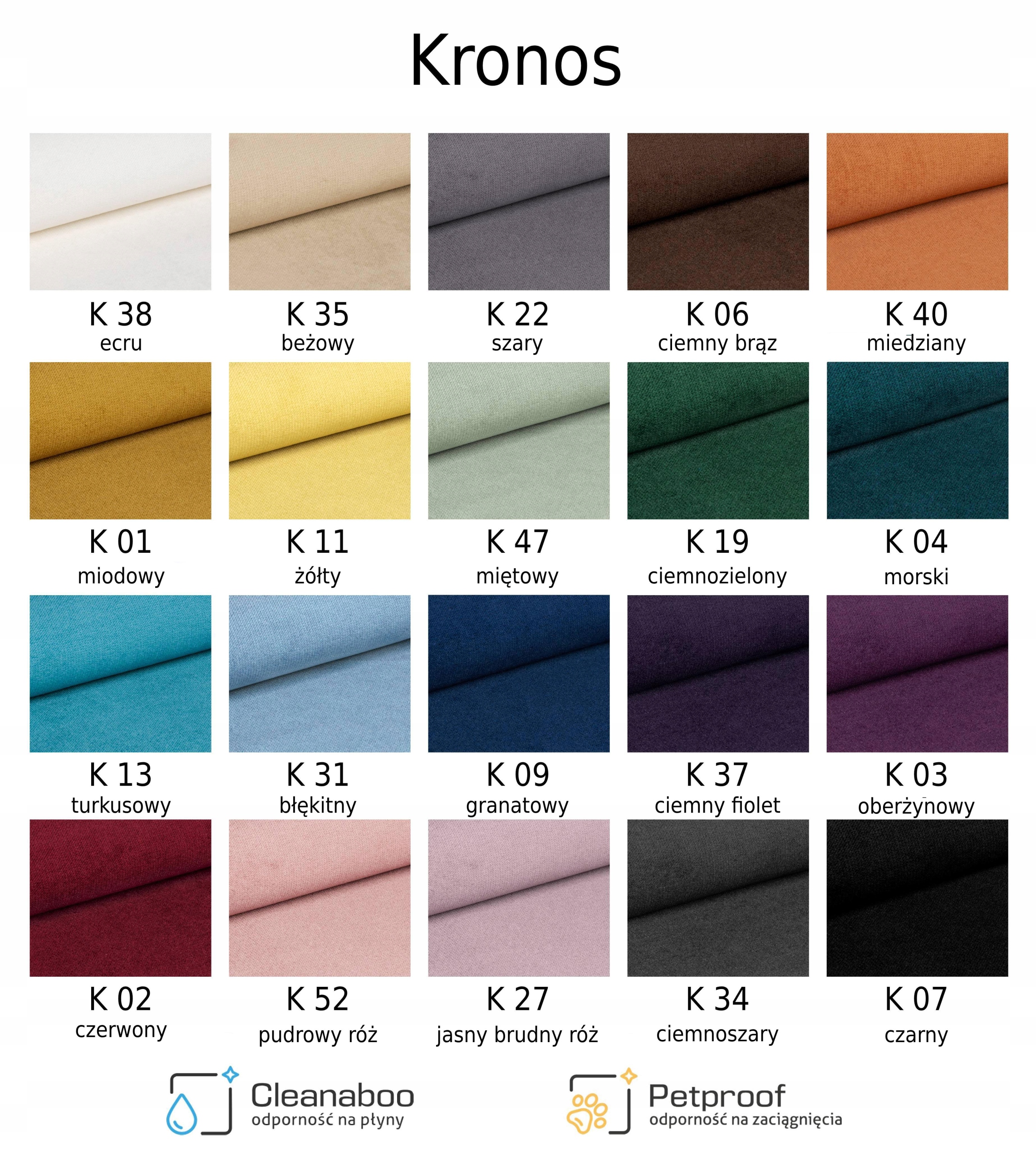 Dopłata do Tkaniny 10 Szerokość mebla 10 cm