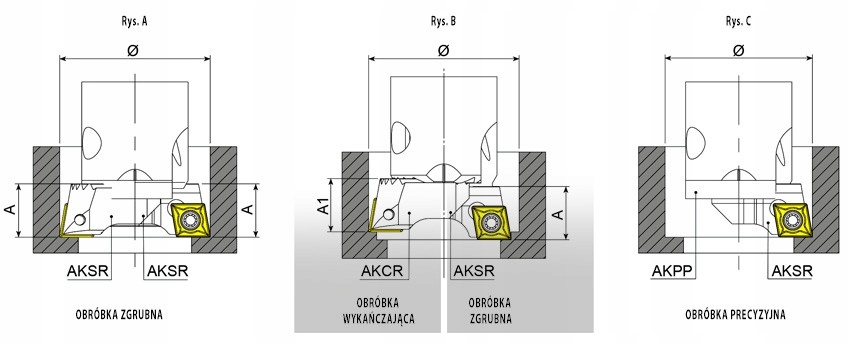 Wytaczadło zgrubne ABHR D22x28 W20 L100 CCMT 06 AKKO Marka Akko
