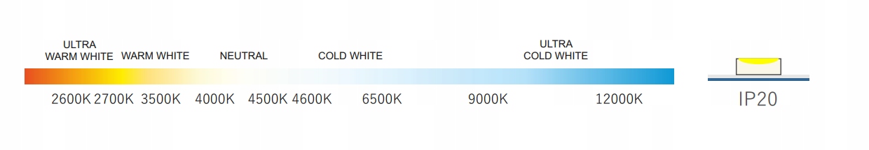 Taśma LED LL 24V 320LED 2700K UltraCiepła Ra90 5LG Marka LED Labs