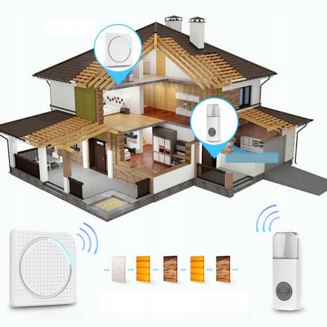 Dzwonek Bezprzewodowy Wodoodporny 230V Biały W602 EAN (GTIN) 7791467784208