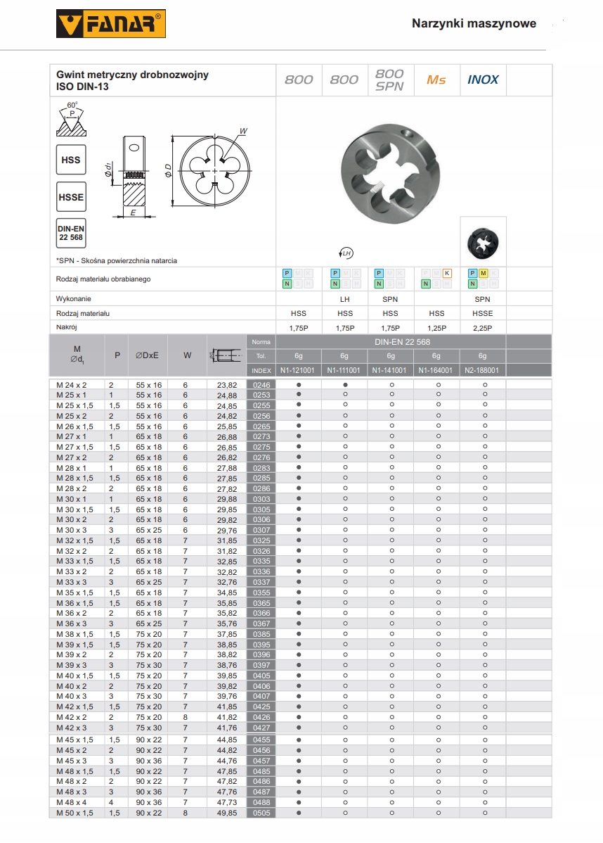 NARZYNKA M24X2 DIN-22568 6g HSS 800 /FANAR/ Kod producenta N1-121001-0246