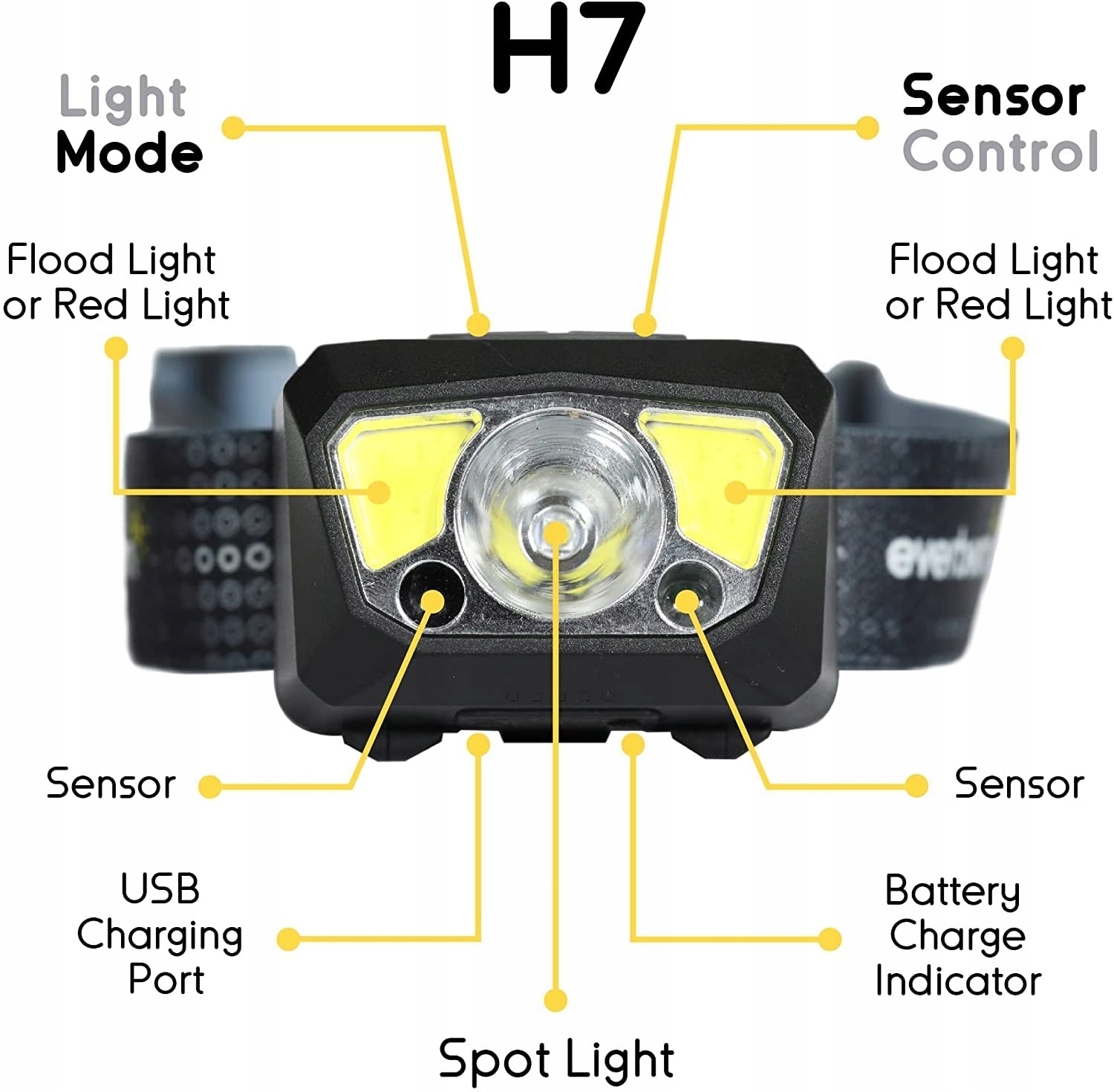 EVERBEAM H7 Latarka Czołowa LED Wodoodporna 1100 Lumen 28h Outdoor Camping — miniatura 5