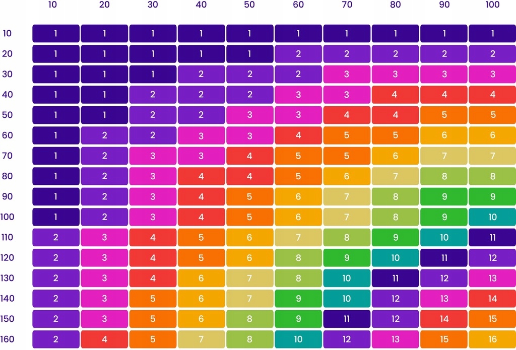 Płyta PCV spieniona 10 mm biała - CIĘTA NA WYMIAR Grubość 10 mm