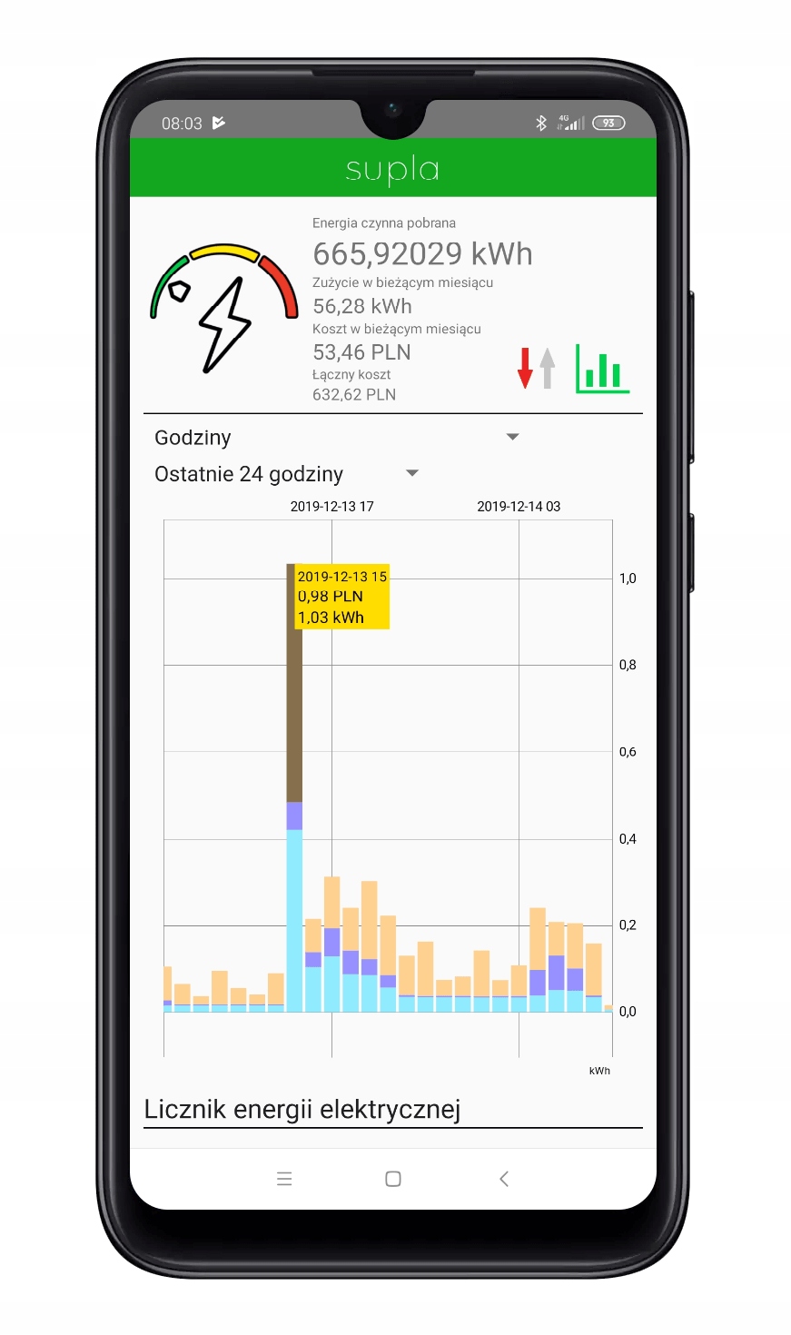Dwukierunkowy Licznik Energii 3-faz SUPLA MEW-01 ZAMEL Seria MEW-01+ANT