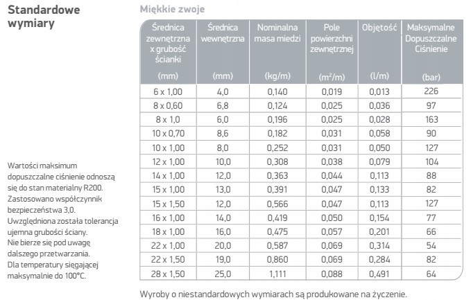 RURKA MIEDZIANA RURA 6 mm MIĘKKA fi6 10 metrów Grubość ścianki 1 mm