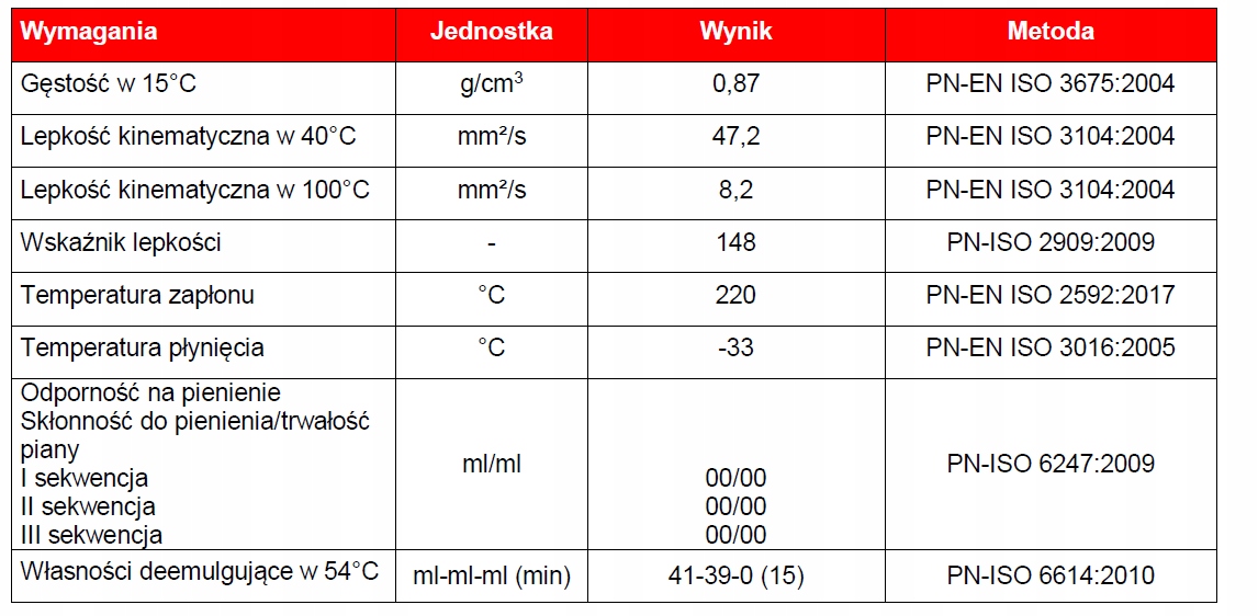 OLEJ HYDRAULICZNY AVIA Fluid HVI 46 - - 209 litrów HV 46 Producent Avia