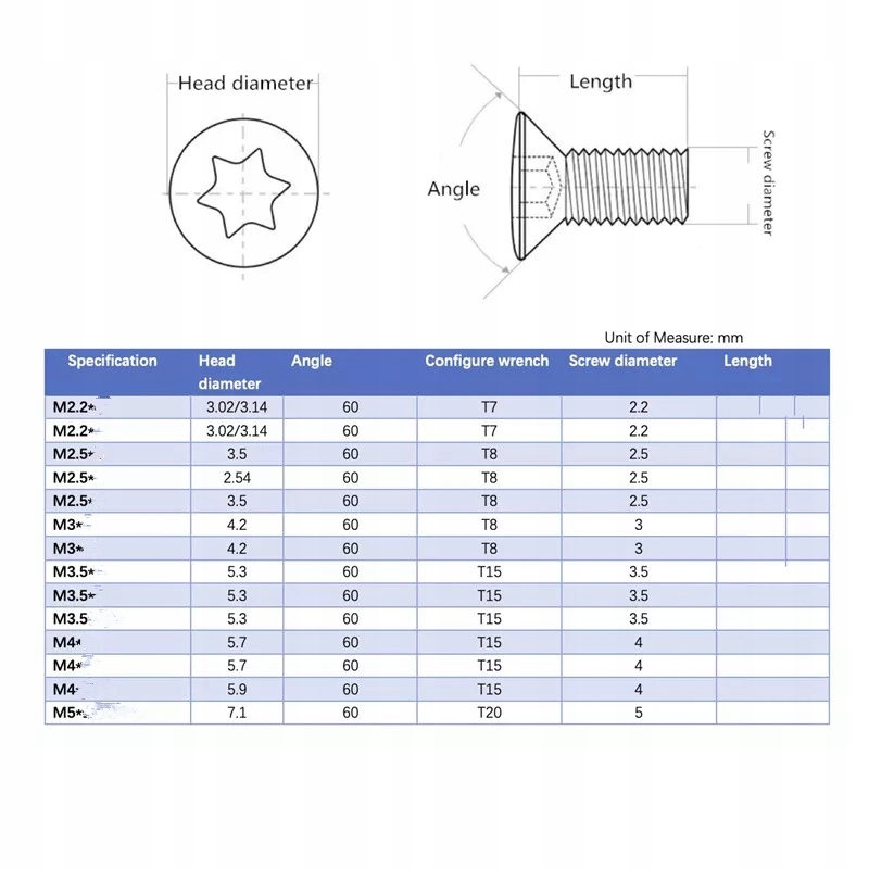 Śruba mocująca CNC M1.8 x 5 do płytek TORX nóż M1.8x5 Marka inna