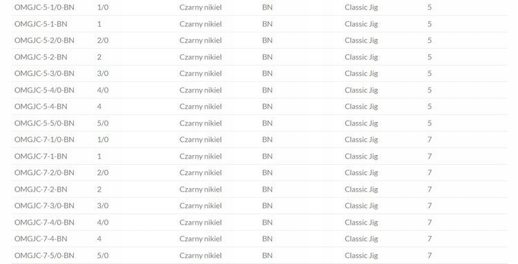 GŁÓWKI JIGOWE JAWS 5gr - hak 2/0 op.3szt MIKADO Rozmiar haczyka 2/0