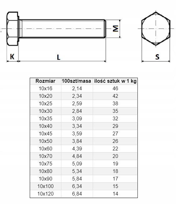 ŚRUBA MASZYNOWA M 10 x 120 1KG DIN933 Kolor srebrny