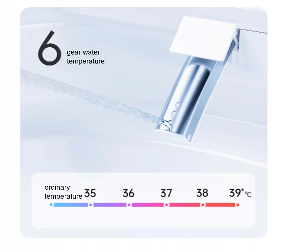 NOWOŚĆ! NOWA WERSJA XIAOMI INTELIGENTNA DESKA TOALETOWA 2 SEDESOWA WC Linia Smart