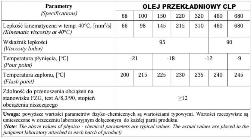 OLEJ PRZEKŁADNIOWY DIN 51 517, cz.3 CLP VG460 30L Producent Polskie Rafinerie