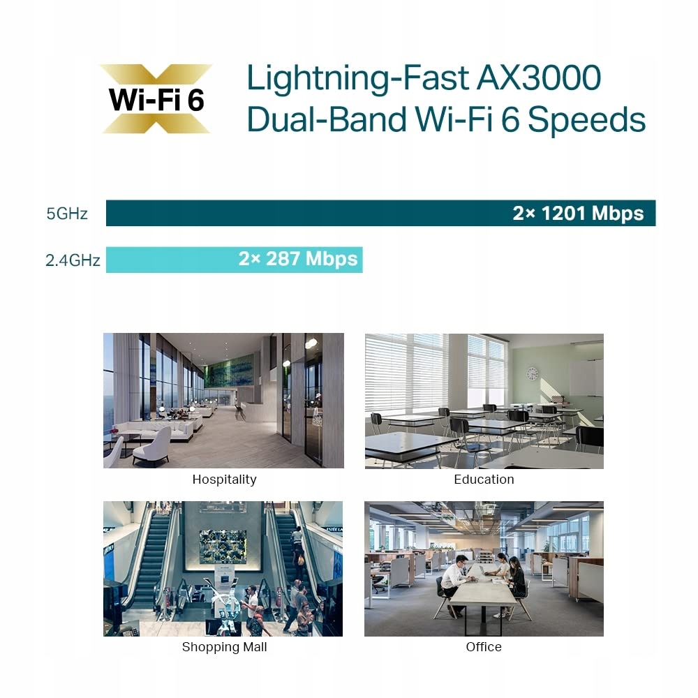 TP-LINK EAP650 AX3000 Punkt Dostępu WiFi 6 Dualband Gigabit PoE — miniatura 7
