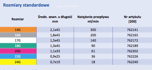 Igła 1.7 wenflon do przekłuwania Kaniula piercingu Kod producenta piercing4u