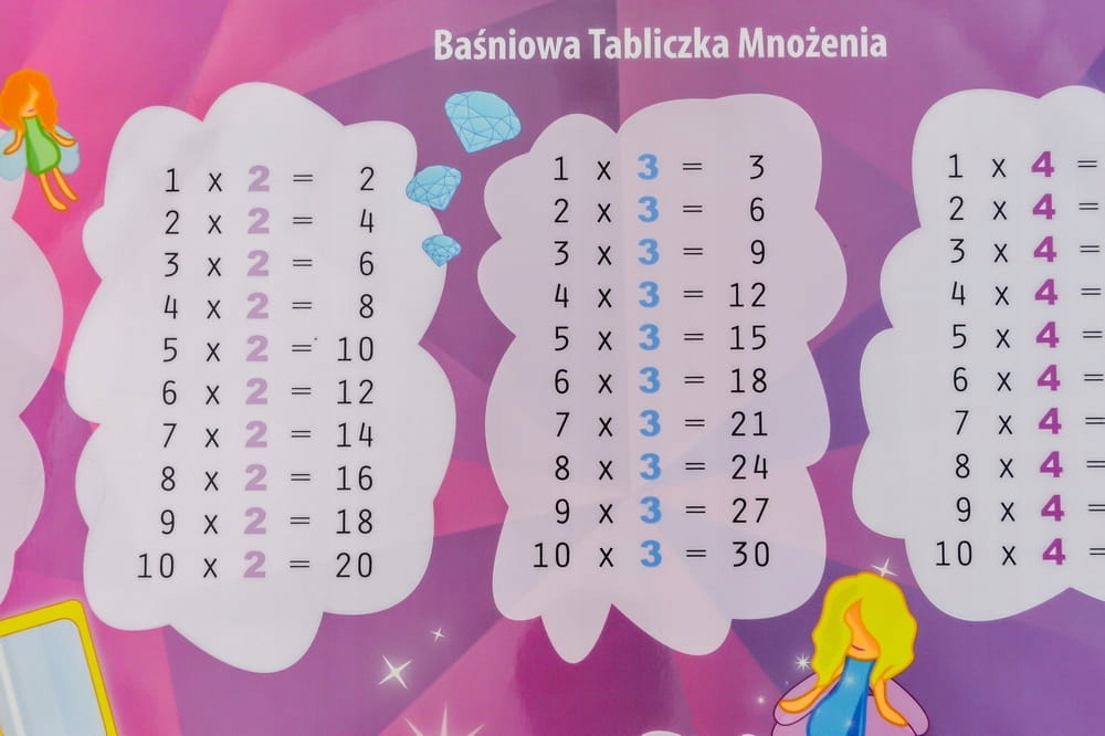 BAŚNIOWA TABLICZKA MNOŻENIA PODKŁADKA NA BIURKO Kolor Inny