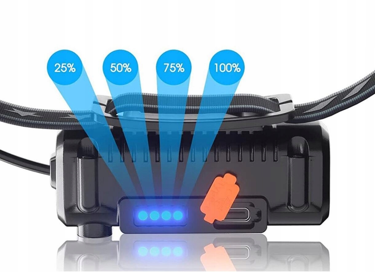 Latarka Czołowa Cob Led Czujnik Ruchu Zoom Marka DDK